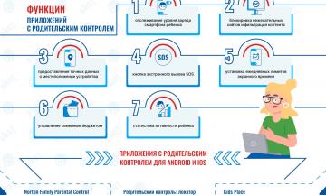Цифровая безопасность